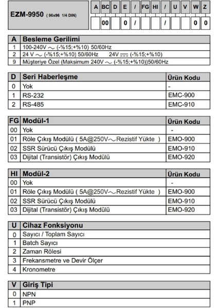 EZM-7750.10010/0001/0000 ,72X72MM 110V..220VAC 6-Hane Sayıcı/takometre/zaman Röle modelleri