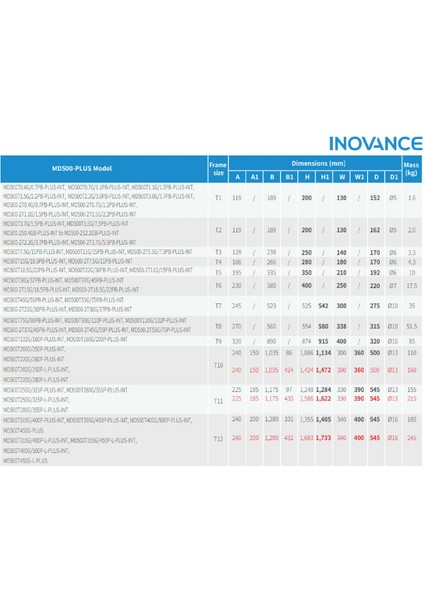 Inovance MD500T22G/30PB-PLUS-INT ,22KW/30KW/380V Ac Motor Sürücü modelleri