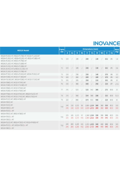 Inovance MD520-4T7.5BS-INT ,7.5KW/380V Ac Motor Sürücü modelleri