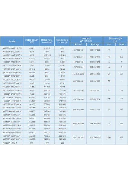 GD350A-018G/022P-4 ,18.5KW/22KW/380V Ac Motor Sürücü fiyatları