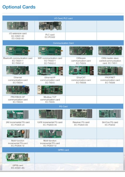 GD350A-018G/022P-4 ,18.5KW/22KW/380V Ac Motor Sürücü fırsatları