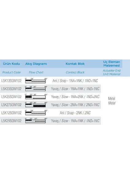 L5K13SOM102 ,plastik Gövde KONTAK-1A1K Spiral Sınır Sivic modelleri