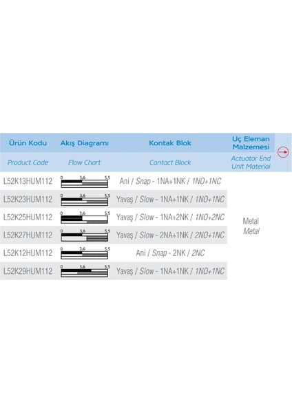 L52K23HUM112 ,metal Gövde KONTAK-1A1K Resetli Halat Sivic modelleri
