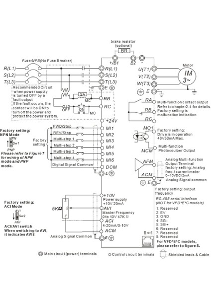 VFD015E43T ,E-1.5KW/380V Ac Motor Sürücü fiyatları