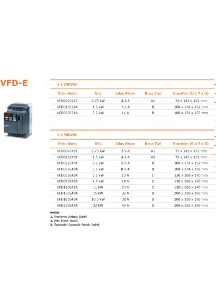 VFD015E43T ,E-1.5KW/380V Ac Motor Sürücü fırsatları