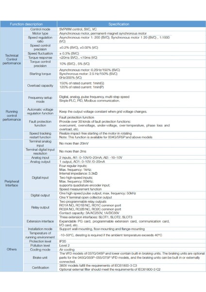 GD350A-7R5G/011P-4 ,7.5KW/11KW/380V Ac Motor Sürücü modelleri