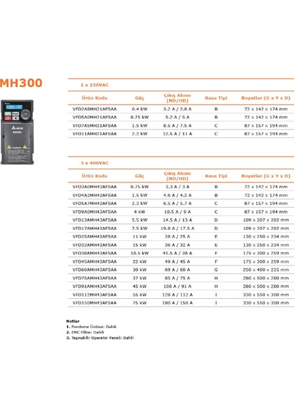 VFD5A0MH21AFSAA ,MH300-0.75KW/220V Ac Motor Sürücü fırsatları