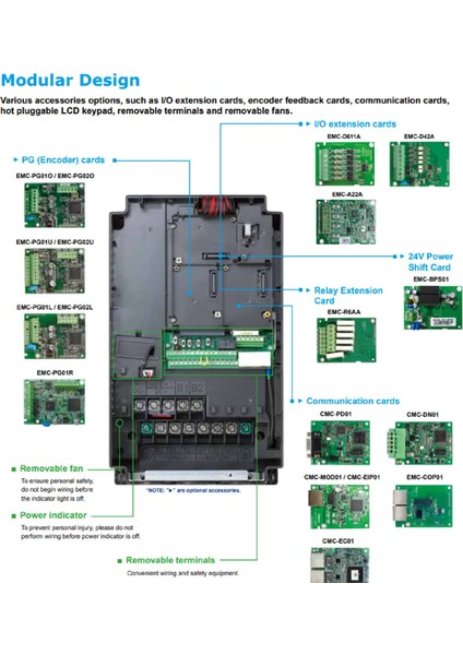 VFD220C43A-21 ,C2000-22KW/380V Ac Motor Sürücü modelleri