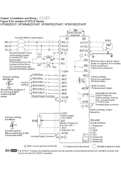 VFD220E43A ,E-22KW/380V Ac Motor Sürücü fiyatları
