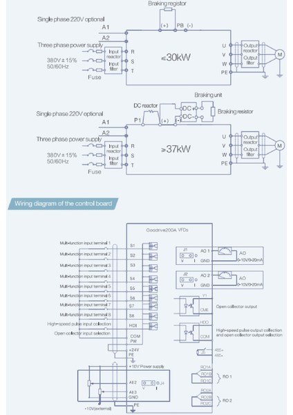 GD200A-7R5G/011P-4 ,7.5KW/11KW/380V Ac Motor Sürücü fiyatları