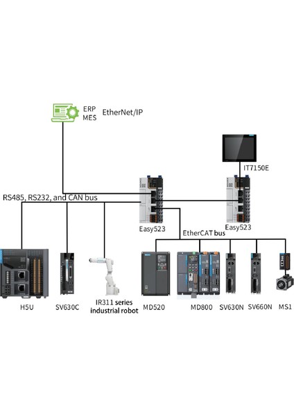 Inovance EASY320-0808TN ,8d/8-Npn Canopen/ethernet Plc Cpu Modül fiyatları