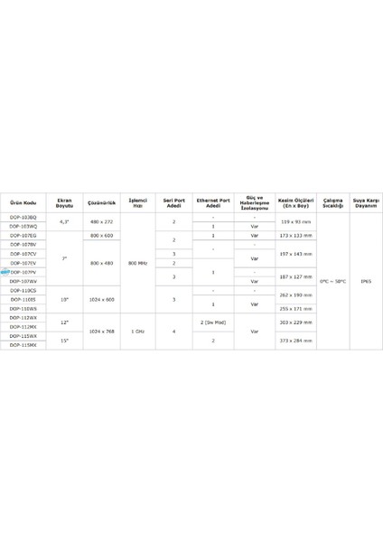 DOP-110IS ,DOP100-10.1" Ethernet Ses Operator Panel fiyatları