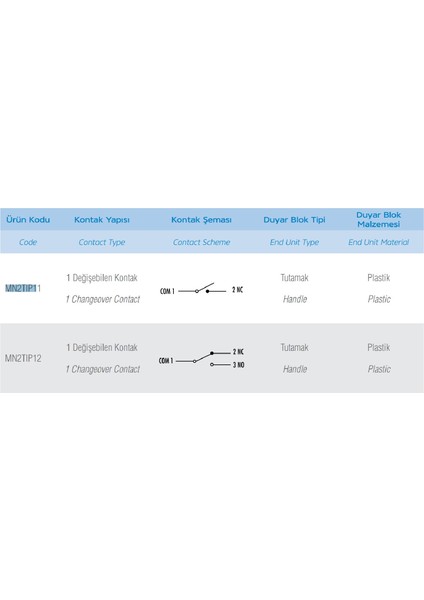 MN2TIP1 ,KONTAK-1A1K Buton Mini Sivic modelleri