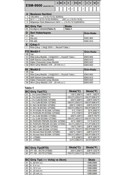 ESM-9900.12011/0000/0000 ,96X96MM 110V..220VAC Unıversal KONTAK-1A1K Proses Kontrol modelleri