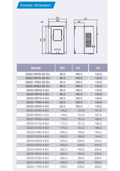 GD20-2R2G-S2-EU ,2.2KW/220V Ac Motor Sürücü fiyatları