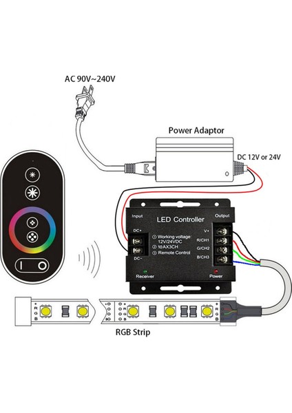 Rgb Şerit Için LED Rf Uzaktan Kumanda Rgb Kontrol Cihazı 10AKANAL (Yurt Dışından) fırsatları