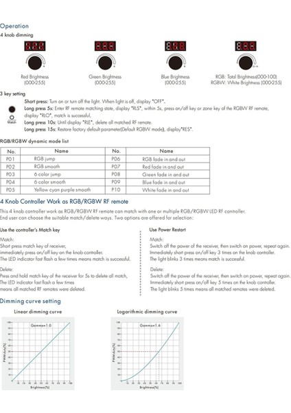 12-24VDC 4 Düğmeli Anahtar Rgbrgbw LED Dimmer Rf Kontrol Cihazı (Yurt Dışından) fırsatları