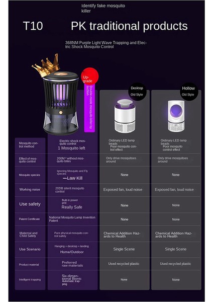 Sessiz Elektrikli Sinek Yakalayıcı Sinek Tuzakları Açık Hava Ev Sinek Tuzağı (Yurt Dışından) modelleri