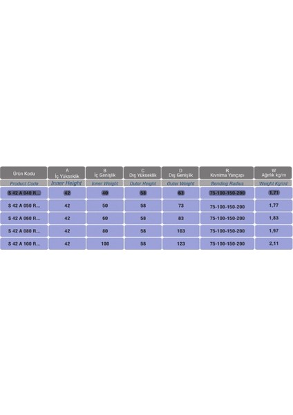 S42A080R075 ,42X80MM 1mt Hareketli Kanal fiyatları