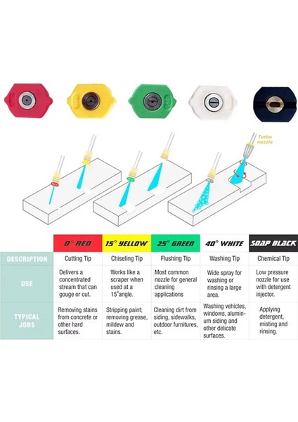 Yüksek Basınçlı Yıkama Makinesi Küresel Vana Takımı 1/4 Inç Hızlı Bağlantı ve M22 14 mm Güç Yıkama Makinesi Hortumu Için Nozullu Açma/kapama Anahtarı (Yurt Dışından) modelleri