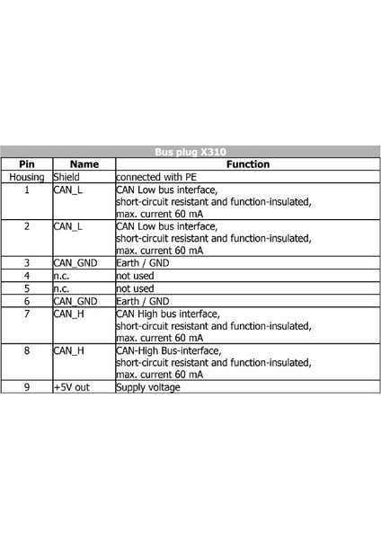 Bonfiglioli Cm-Can ,act Seri Canopen Modül fiyatları