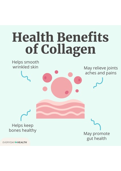 Collagen Beauty Builder 150 Tablet 3mg Biotin Sodyum Hyaluronic Vitamin C Alpha Lipoic