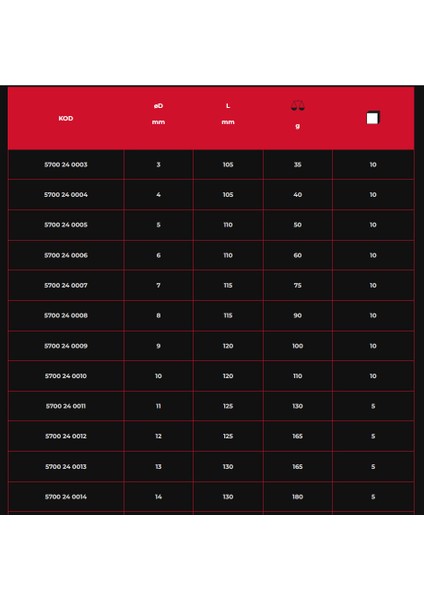 5700 Kayış Zımba 8 mm modelleri