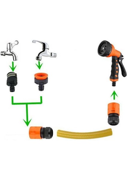 Hortum Bağlantı Adaptörü 1/2" fırsatları