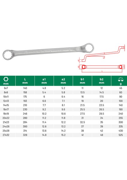 Elta 0150 Iki Ağız Anahtar Kısa Boy 18X19 fiyatları