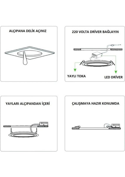 ct-5146 beyaz ışık led 9 Wat Panel Spot Sıva Altı modelleri