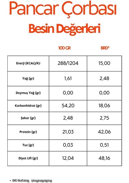 Filizlendirilmiş Kırmızı Mercimek Unlu Glutensiz Pancar Çorbası 3X150 G - 9 Ay Ek Gıda fiyatları