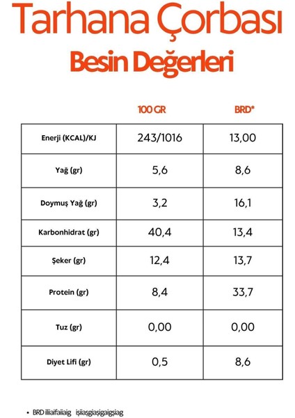 Filizlendirilmiş Sorgum&karabuğday Unlu Glutensiz Tarhana Çorbası 150 G fırsatları