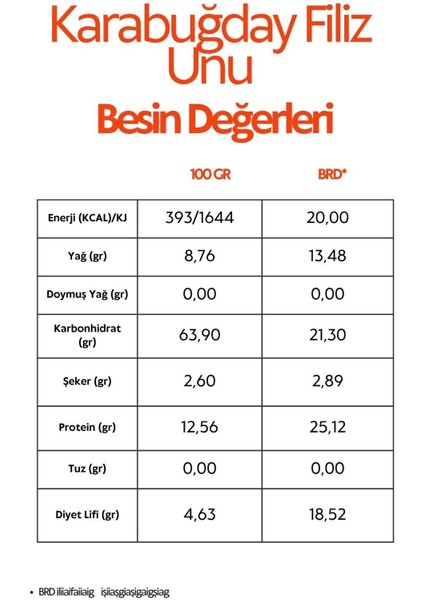 Filizlendirilmiş Glutensiz Karabuğday Unu 250 G fiyatları