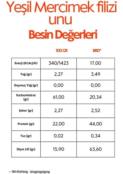 Filizlendirilmiş Glutensiz Organik Yeşil Mercimek Unu 250 G fiyatları