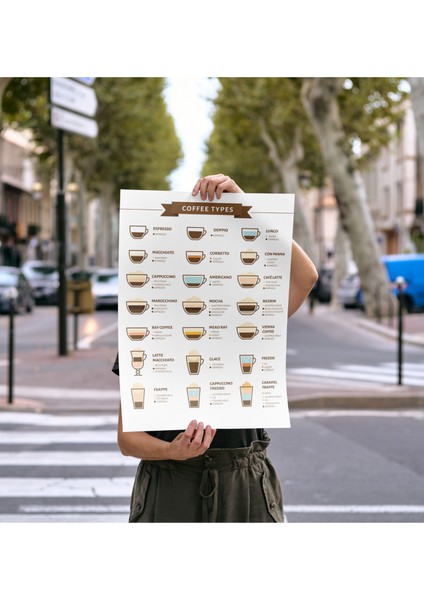 Kahve Rehberi Çerçevesiz Poster Dijital Baskı - Coffee Guide, Coffee Types