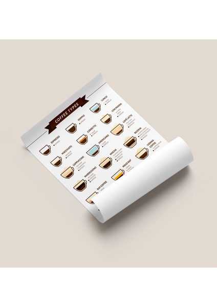 Kahve Rehberi Çerçevesiz Poster Dijital Baskı - Coffee Guide, Coffee Types fiyatları