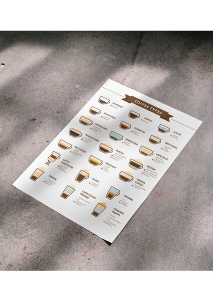 Kahve Rehberi Çerçevesiz Poster Dijital Baskı - Coffee Guide, Coffee Types fırsatları