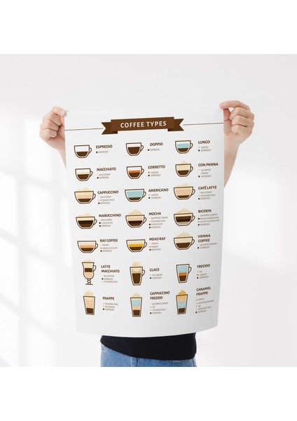 Kahve Rehberi Çerçevesiz Poster Dijital Baskı - Coffee Guide, Coffee Types