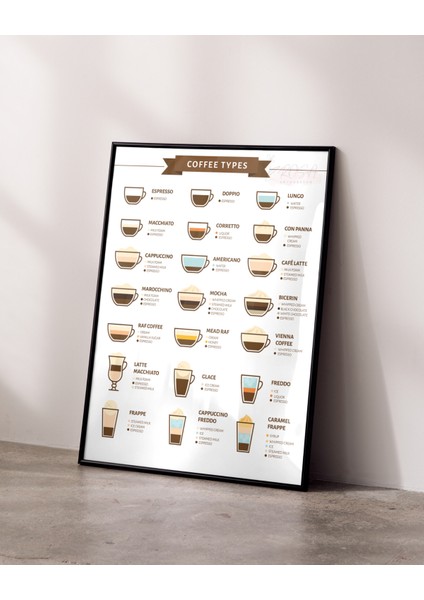 Kahve Rehberi Çerçevesiz Poster Dijital Baskı - Coffee Guide, Coffee Types