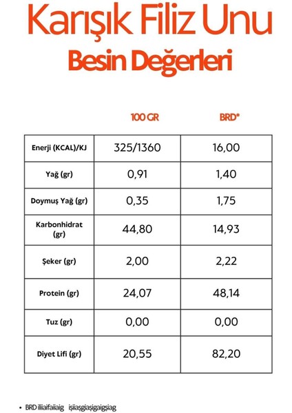 Filizlendirilmiş Glutensiz Organik Karışık Un 3X250 G fiyatları
