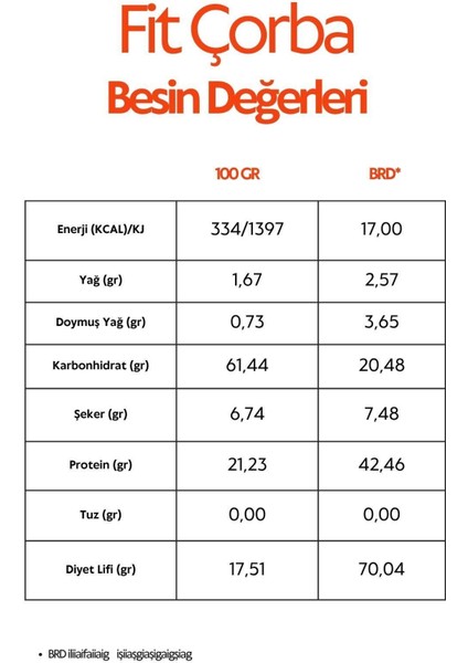 Filizlendirilmiş Maş Fasulyeli Glutensiz Fit Çorba 150 G fırsatları
