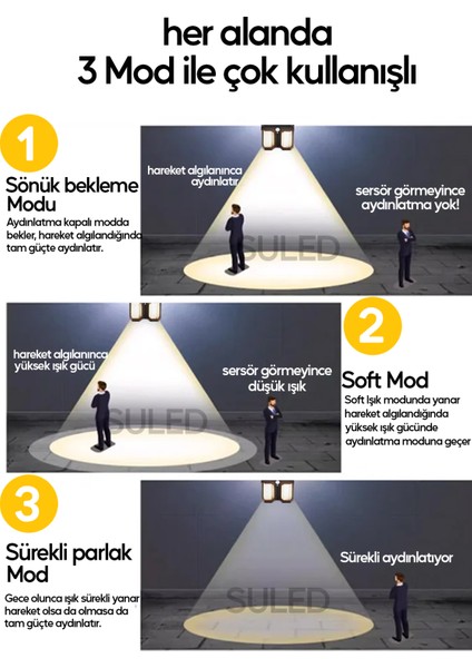 Sensörlü Solar Panelli Beyaz LED Işık 3 Modlu Pilli Otomatik Bahçe Aydınlatması Duvar LED Işık fırsatları