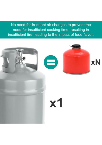 Q100 Q120 Serisi Gaz Izgaraları Için 80477 Vana Regülatörü (Yurt Dışından) fiyatları