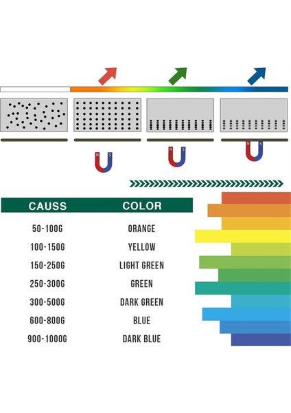 Manyetik Görüntüleme Filmi 4 Inç x 4 Inç Manyetik Alan Görüntüleyici (Yurt Dışından) modelleri