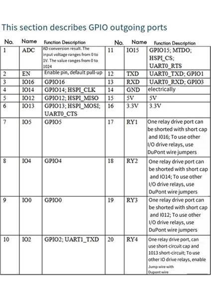 Röle Esp-07 4 Yollu Wıfı Acdc Güç Kaynağı ESP8266 Geliştirme Kartı (Yurt Dışından)