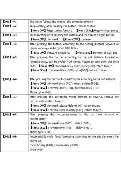 SMC02 Step Motor Ileri ve Geri Modül Kontrol Kartı Darbe (Yurt Dışından) fırsatları