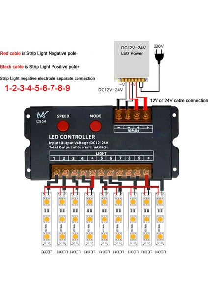 12V 24V Dc 4ch 9 Kanal Ayrı LED Şerit Bant Kontrolörü B (Yurt Dışından) fiyatları