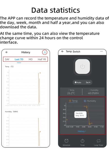 Akıllı Sıcaklık Anahtarı 20A Sıcaklık Sensörlü (Yurt Dışından) fırsatları