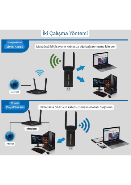 Wifi-6 Yüksek Hızlı 1800Mbps Usb 3.0 Yüksek Çekim Gücü CE Lisanslı Sertifikalı Orjinal Çift Bant 5Ghz/2.4Ghz-AX1800