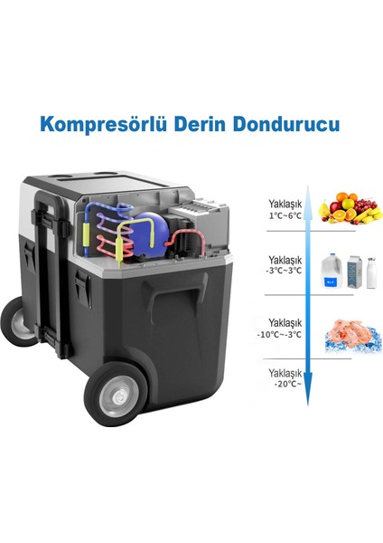 PX40 12/24/220VOLT 40LITRE Kompresörlü Tekerlekli Outdoor Oto Buzdolabı (Akü Dahil Değildir) modelleri